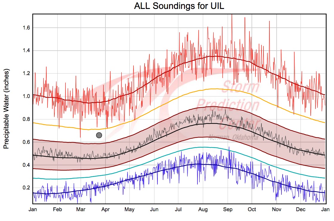 Cliff Mass Weather Blog When is the air aloft the coldest and driest