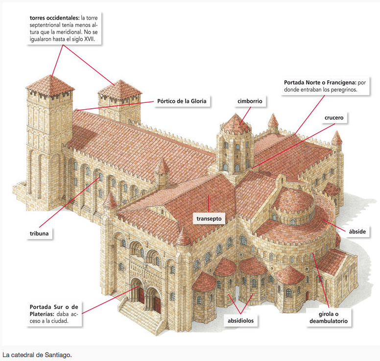 A IGREXA DE SANTIAGO DE COMPOSTELA