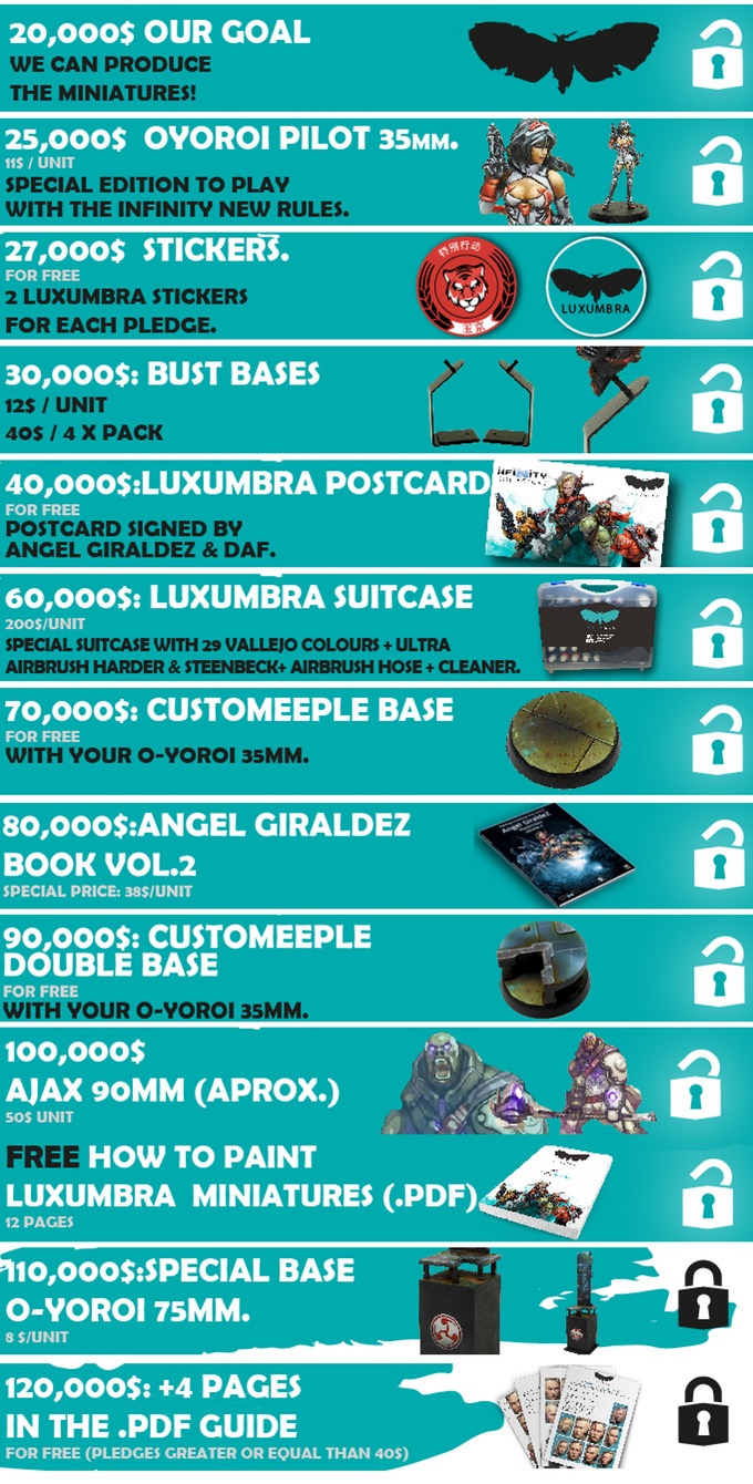 Tabletop Fix Luxumbra Kickstarter Update