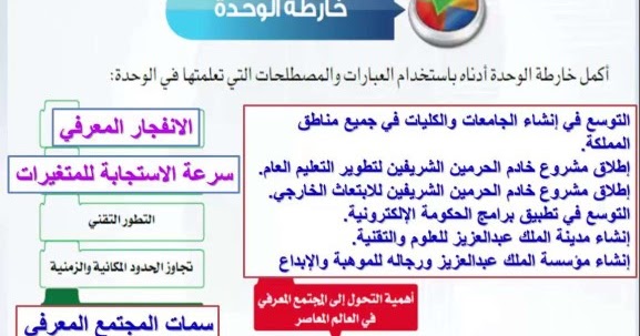 من الاثار الاقتصادية للمعرفة