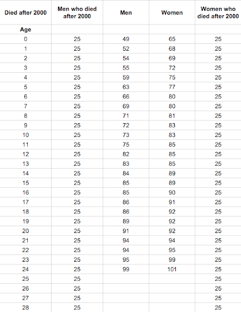 J.R. M's HES Learning Log: 2016