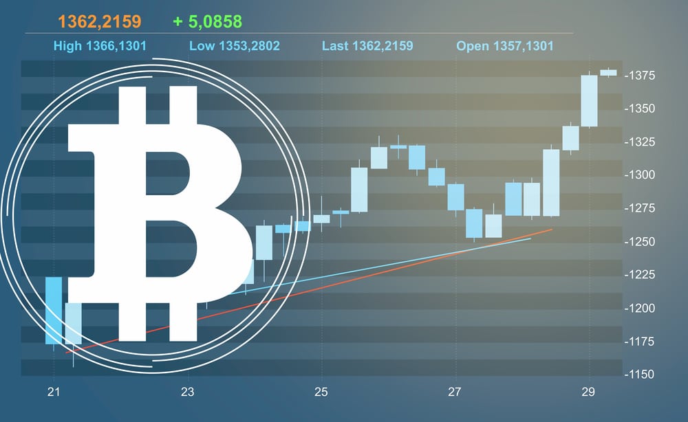 how to buy bitcoin at stock