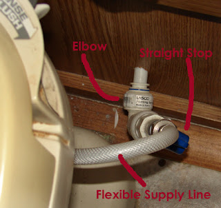 RV Toilets: Don't let leaky RV toilet problems ruin your road trip