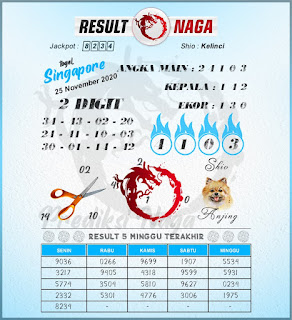Prediksi Syair Sgp 25 November 2020 Pangkalantoto
