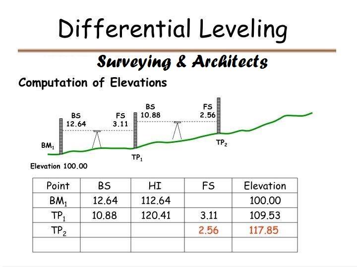 What is differential leveling