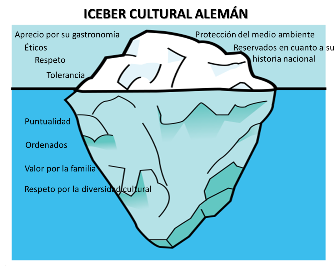 Aiceberg%2BCultural%2BAleman.png