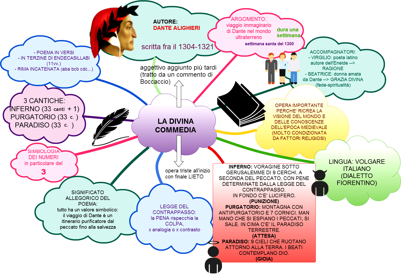 Il BLOG della 2B di Lavis 2016 Dante e la Divina Commedia jpg (1534x1051)