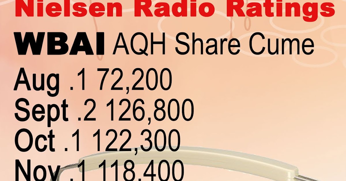 WBAI Nielsen Ratings