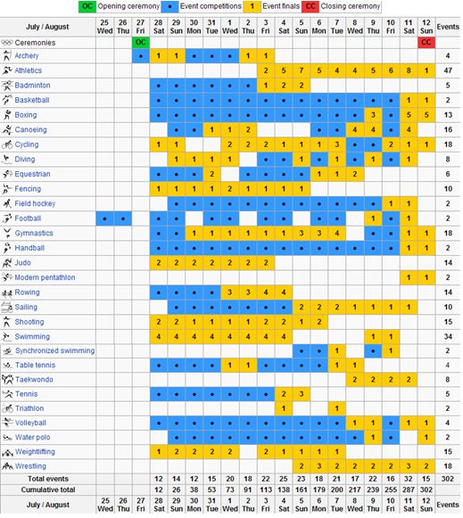 London Olympics 2012 World news / Project QLs