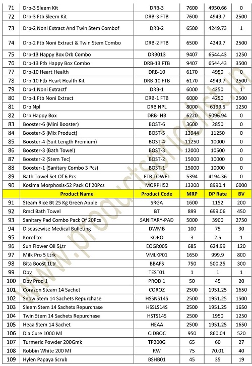 [Updated] Rmcl Products Price List 2021 with BV Products Price List