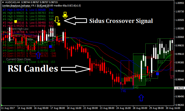 Simple Sibuk System Trading - Tentang Forex dan Ekonomi