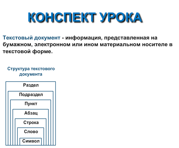 Текстовый документ и его структура 7 класс. Структура текстового документа информатика. Структура текстового документа информатика. Структура текстового документа информатика. Текстовые документы и его структура.
