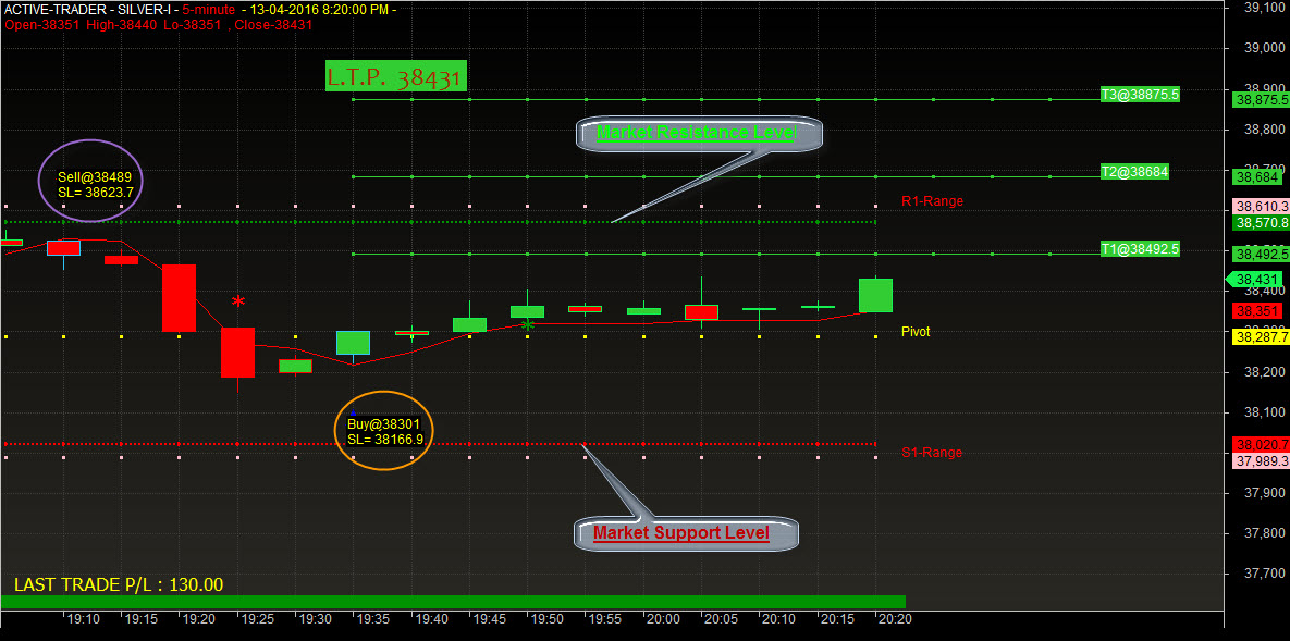 FOREX MARKET BEST SOFTWARE Best Buy Sell Software for FOREX.