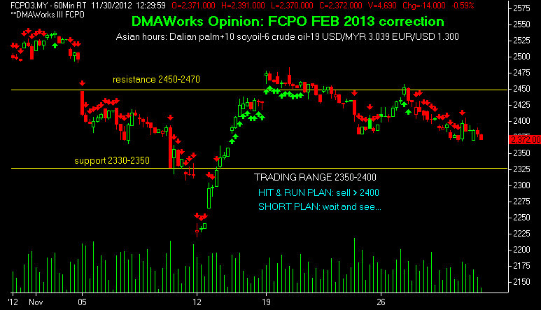 Oil options trading strategies