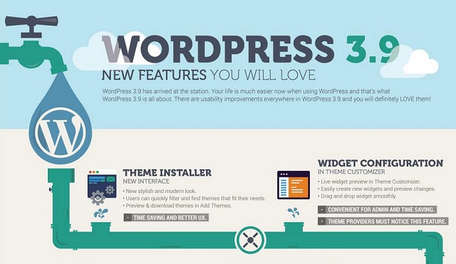 Image: WordPress 3.9 New Features You Will Love