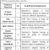 Local Organization North Waziristan Jobs