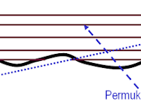 8 Hukum-hukum Dasar Stratigrafi 8 Hukum-hukum Dasar Stratigrafi