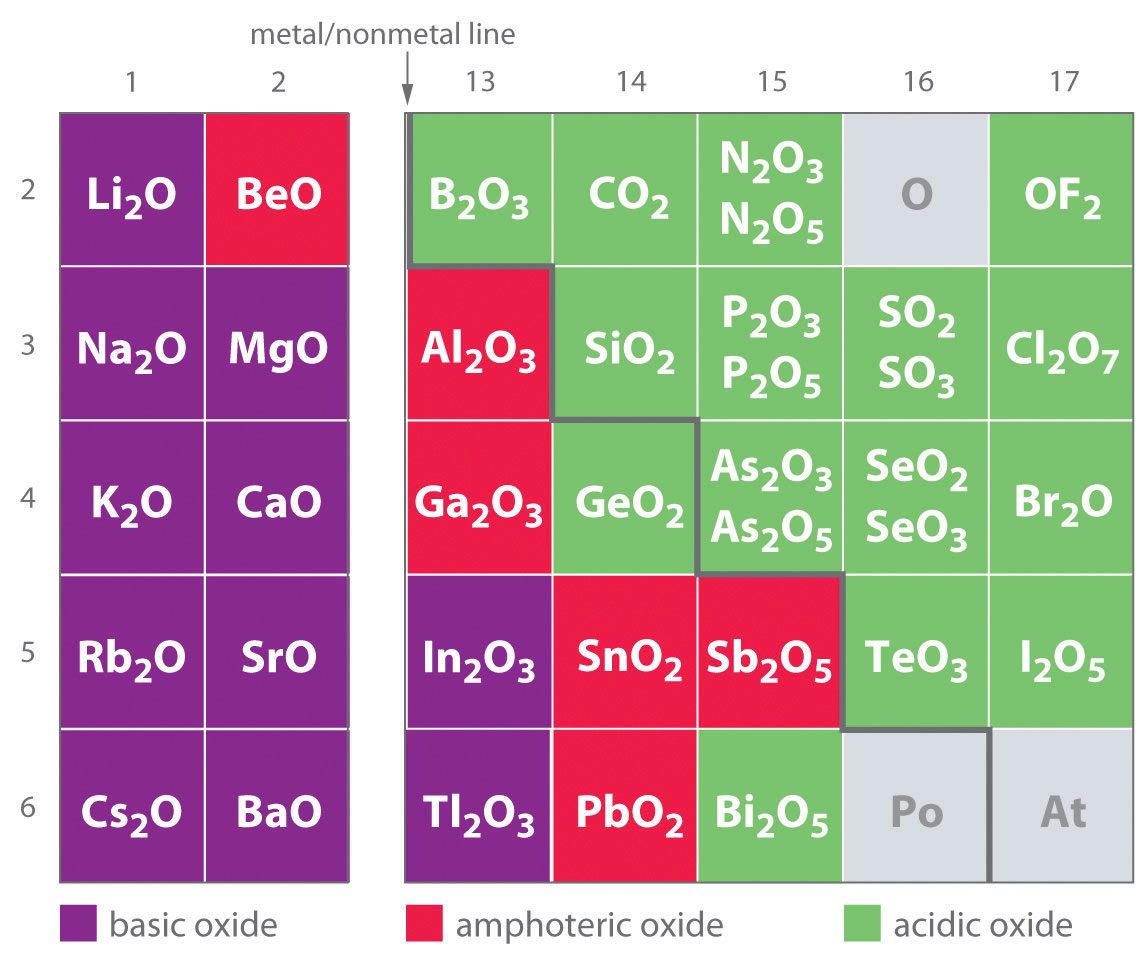 Hseb Notes Chemistry XI Oxides