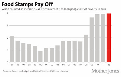 Food Stamps Jobs Nyc Food Stamps Jobs Nyc
