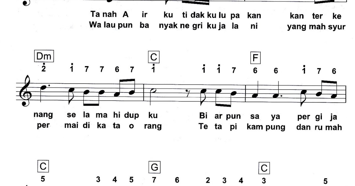 Lagu Nasional Bendera Merah Putih