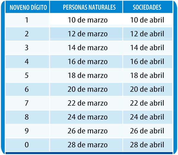 ¿Cómo realizar el pago del Impuesto a la Renta? Ecuador Noticias