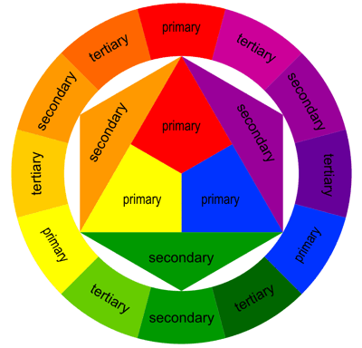 Craig Murphy  Visual Communication Colour Theory Colour