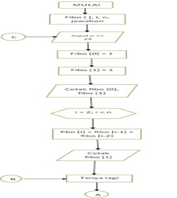 matkul algoritma dan pemograman - atik sugiati