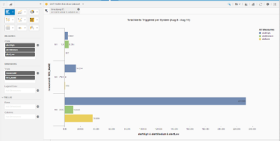 SAP HANA Tutorial