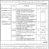 District And Session Court Battagram Khyber Pakhtunkhwa Jobs