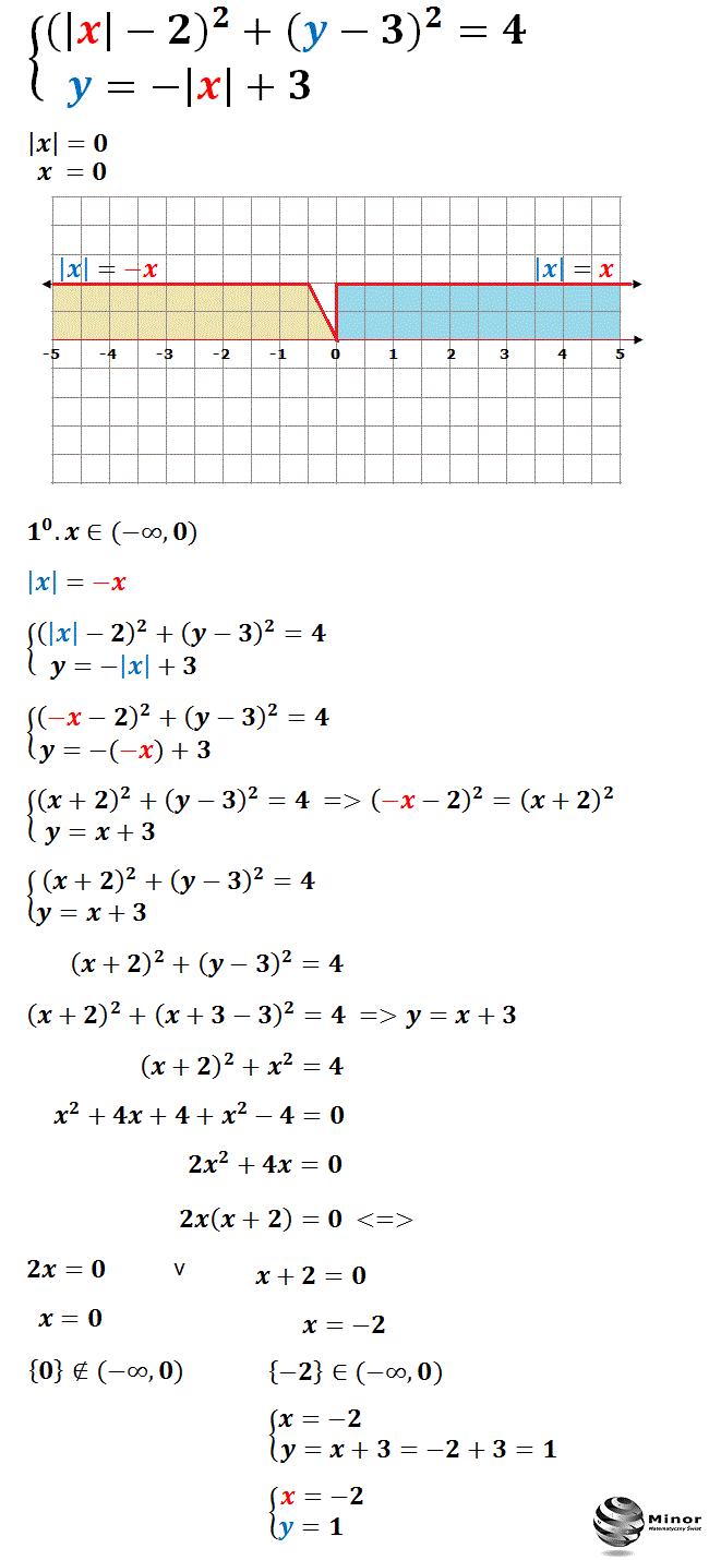 Wyznaczamy wszystkie możliwe rozwiązania układu równań względem modułu w dwóch przedziałach (przedziały wyznacza miejsce zerowe modułu |x|). Miejscem zerowym modułu jest 0, zatem w przedziale xϵ(-∞, 0) moduł jest ujemny |x| = -x, w przedziale xϵ<0,+∞) moduł jest dodatni |x| = x.  Uwzględniając powyższe przedziały i znak modułu wyznaczamy rozwiązania układów równań.  