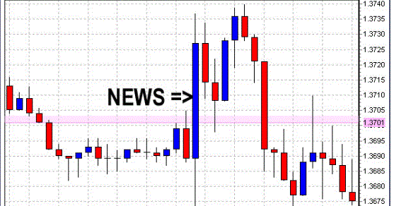 New forex strategies 2014