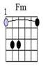 Fm-chord Fm