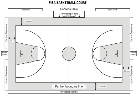 How To Paint An Outdoor Basketball Court Manitoba Paint An Outdoor Basketball Court, How To Paint Outdoor Basketball Court Lines