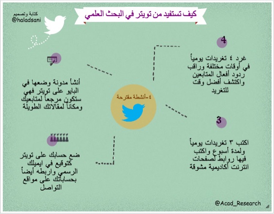 تويتر بحث علمي ќ G ќћ