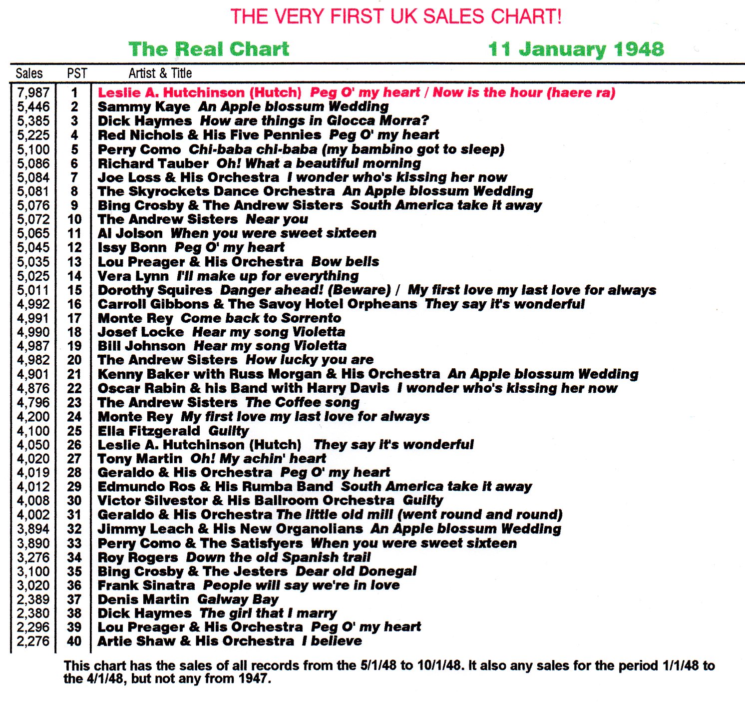 Ukmix Chart Analysis Artist