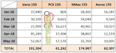 Data Penjualan Metik 150cc - 2018 Data Penjualan Metik 150cc - 2018