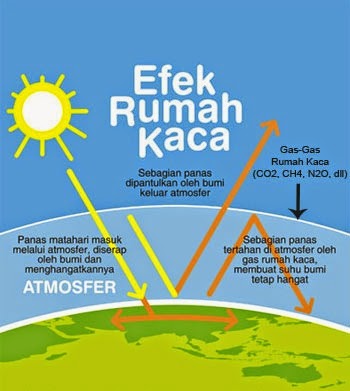 Apa Arti Emisi Gas Rumah Kaca لم يسبق له مثيل الصور Tier3 Xyz