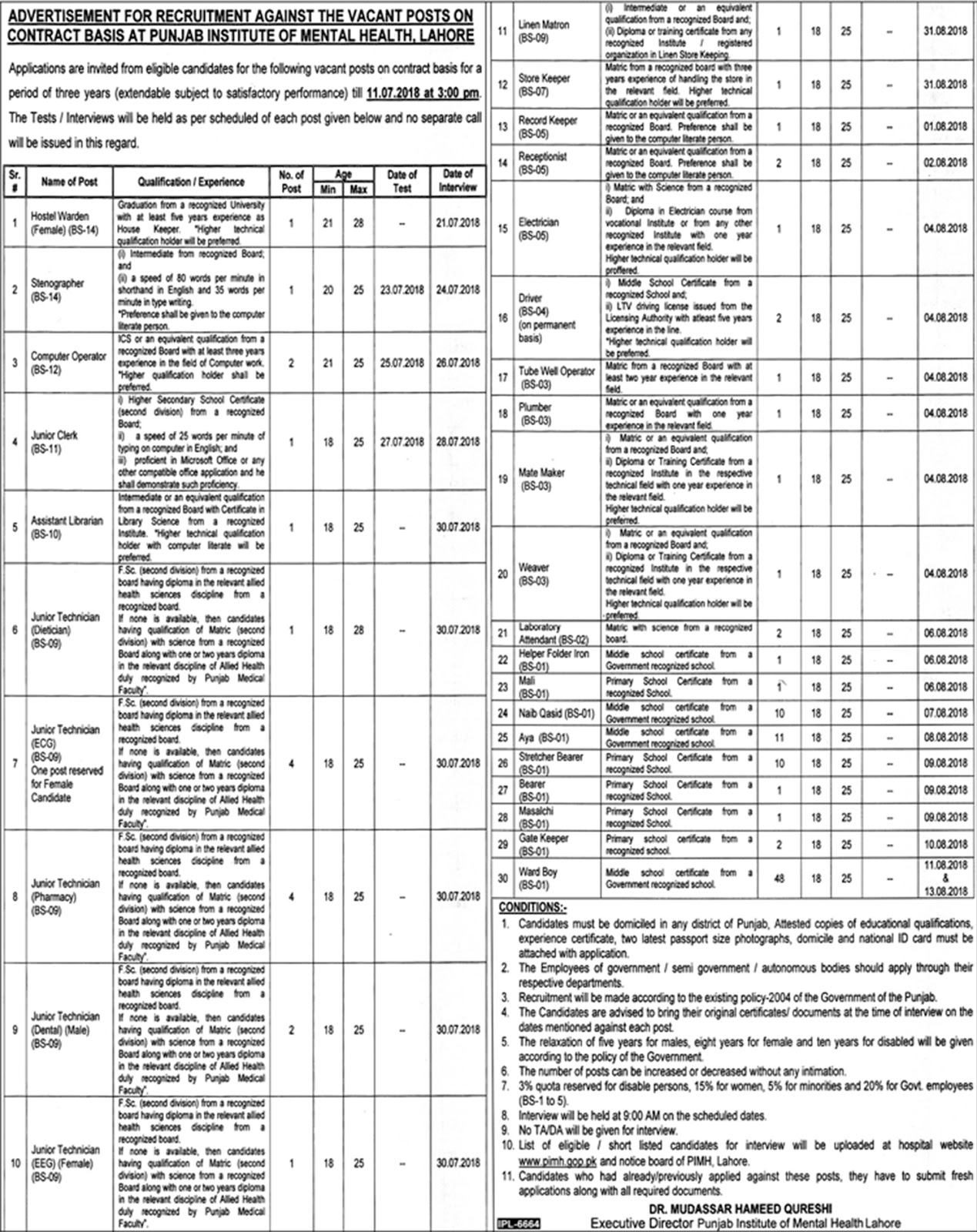 Jobs In PIMH Lahore July 2018 Punjab Institute Of Mental Health 