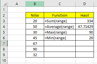 Saling Berbagi: Pengertian SUM, AVERAGE, MAX, MIN dalam Microsoft Excel