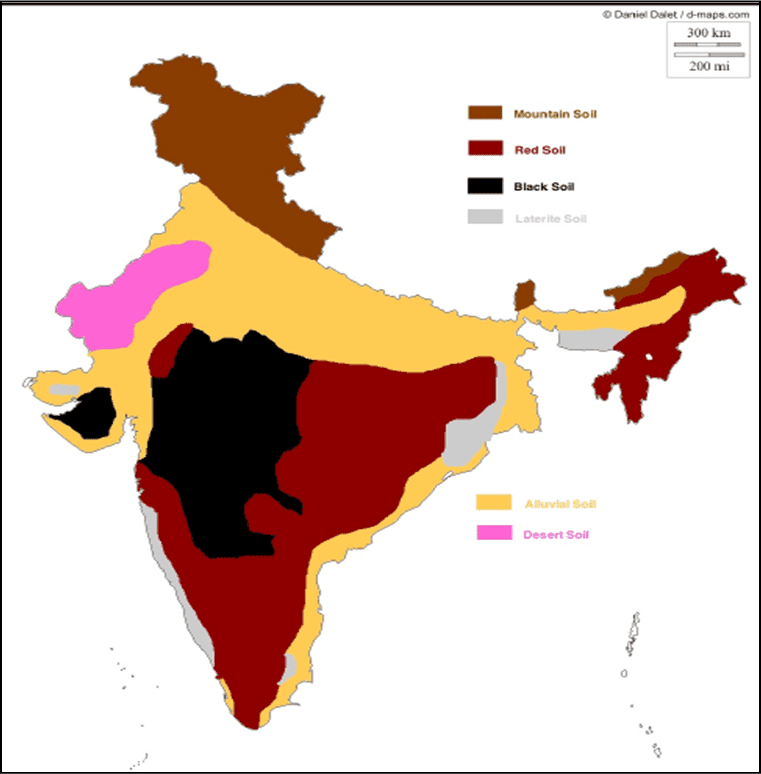 types soil in india