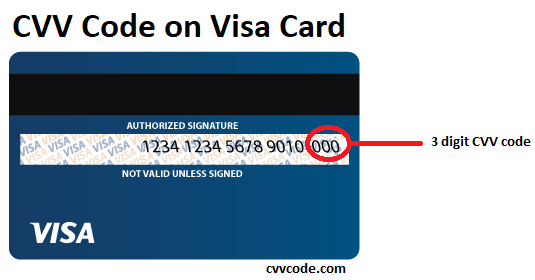 cvv code visa