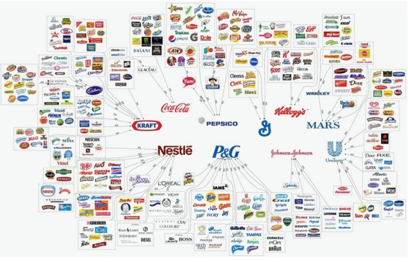 Apuesta repentino Pensionista Las 10 empresas de alimentación más grandes del mundo : Profesional Retail