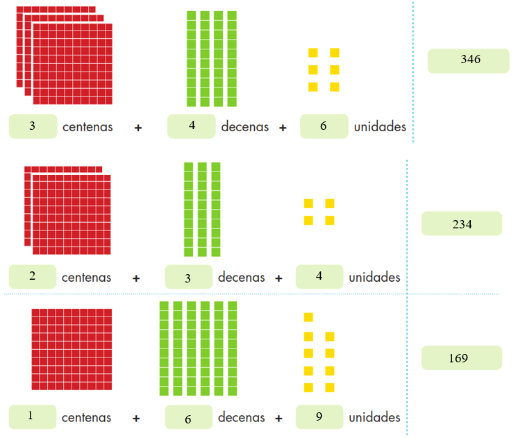 Como Representar Unidades Decenas Y Centenas