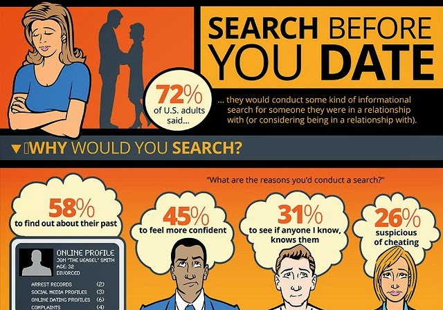 Image: Search Before You Date