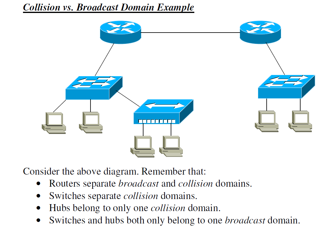 Networking And Scripting September 2016