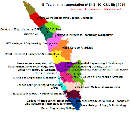 Instrumentation in Kerala