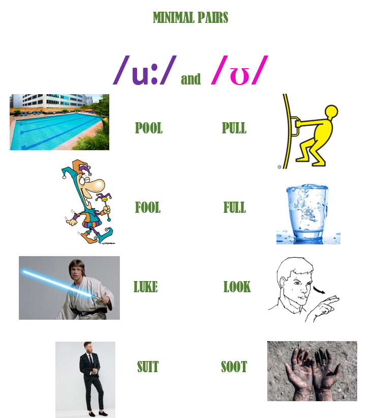 My English Blackboard Pronunciation tips VOWEL SOUNDS /u/ and /ʊ/