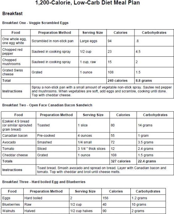 Malyn Clinic 1 200 Calorie Low Carb Diet Meal Plan July 2017 Easy 
