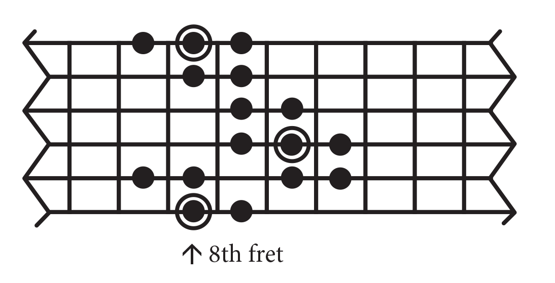 Unbelievable Way to Play Major Scale Creative Guitar Studio