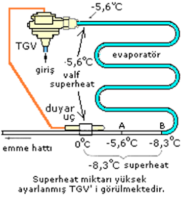 Soğutma Superheat (Kızdırma Isısı) Nedir Soğutma Superheat (Kızdırma Isısı) Nedir